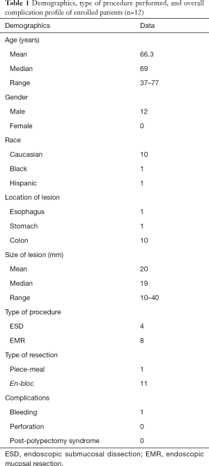 Table 1