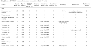 Click on image to zoom Table 2