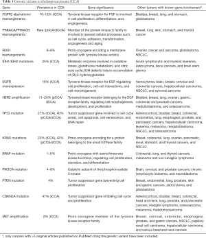 Click on image to zoom Table 1