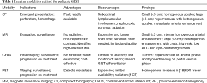 Click on image to zoom Table 1