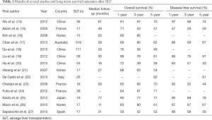 Table 1