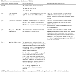 Click on image to zoom Table 1