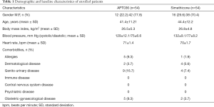 Click on image to zoom Table 1
