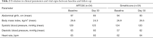 Click on image to zoom Table 2