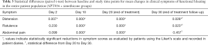 Click on image to zoom Table 3