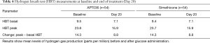 Click on image to zoom Table 4