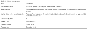 Click on image to zoom Table S1