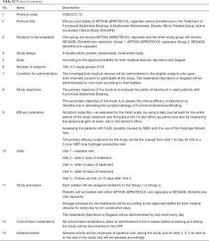 Click on image to zoom Table S2