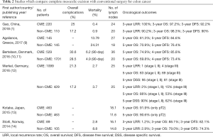 Click on image to zoom Table 2