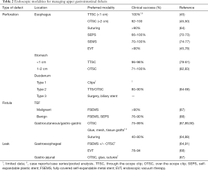 Table 2