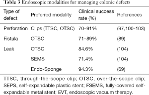 Click on image to zoom Table 3
