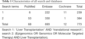 Click on image to zoom Table 1