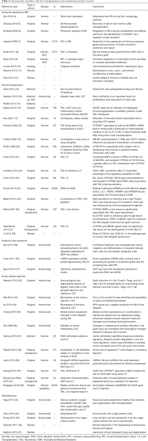 Table 2