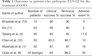 Table 1