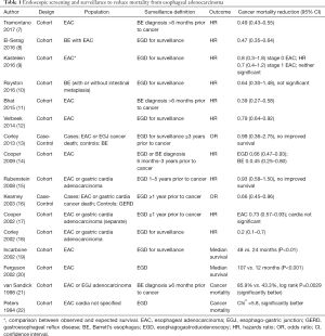 Click on image to zoom Table 1