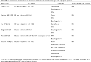 Click on image to zoom Table 2