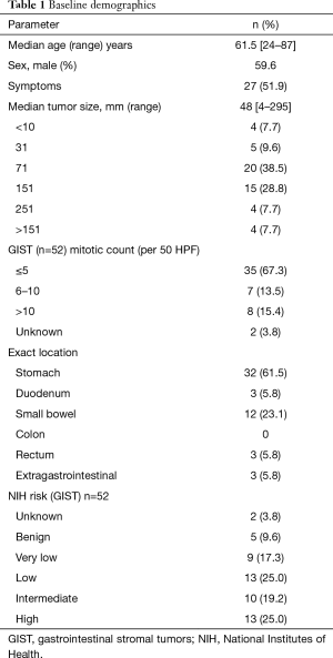 Table 1