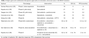 Click on image to zoom Table 1