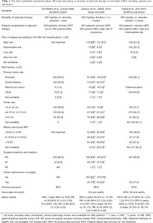 Click on image to zoom Table 1