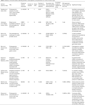 Click on image to zoom Table 1