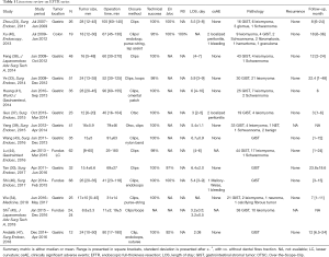 Click on image to zoom Table 1