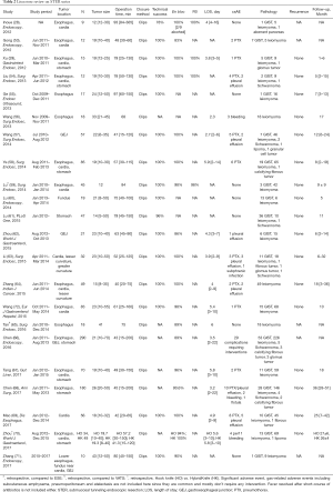 Click on image to zoom Table 2