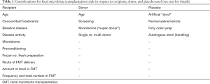 Click on image to zoom Table 1