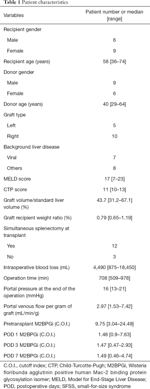 Click on image to zoom Table 1