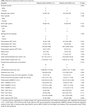 Click on image to zoom Table 2