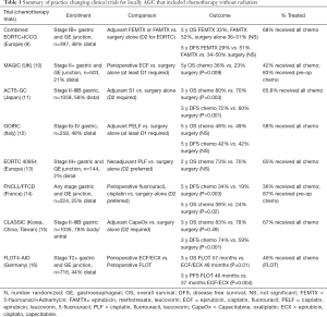 Click on image to zoom Table 1