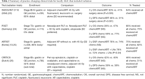 Click on image to zoom Table 2