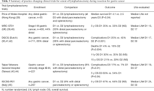 Click on image to zoom Table 3