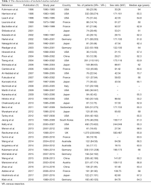Click on image to zoom Table 1