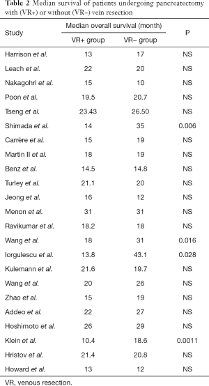 Table 2