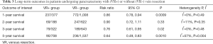 Click on image to zoom Table 3