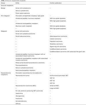 Click on image to zoom Table 1