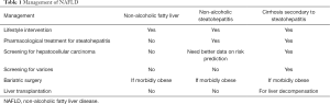 Click on image to zoom Table 1