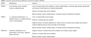Click on image to zoom Table 2
