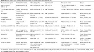 Click on image to zoom Table 3