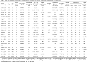 Click on image to zoom Table 1