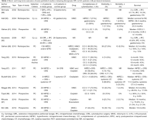Click on image to zoom Table 2