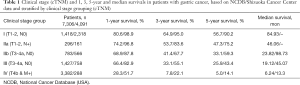 Click on image to zoom Table 1