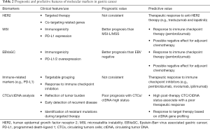 Click on image to zoom Table 2