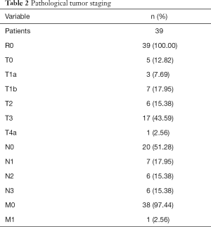 Table 2