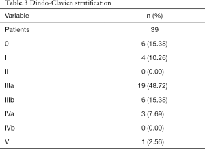 Table 3