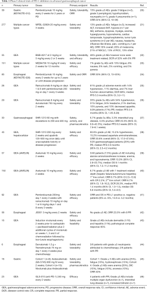 Click on image to zoom Table 1
