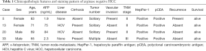 Click on image to zoom Table 1