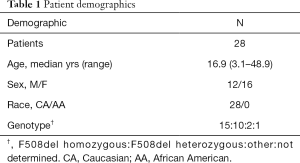 Table 1