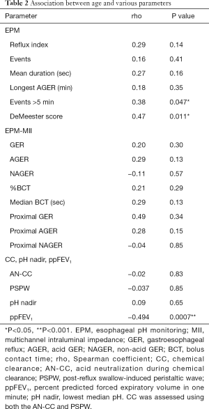 Table 2