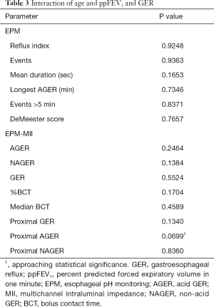 Table 3